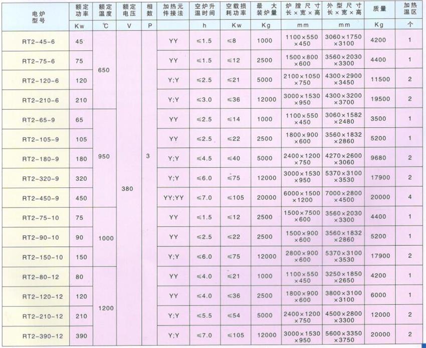 臺車式電阻爐  ---1.jpg